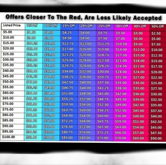 Coach City Tote In Signature Canvas With Heart Petal Print - Picture 6 of 6